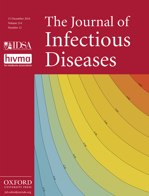 Impact of the Centers for Disease Control’s HIV Preexposure Prophylaxis Guidelines for Men Who Have Sex With Men in the United States